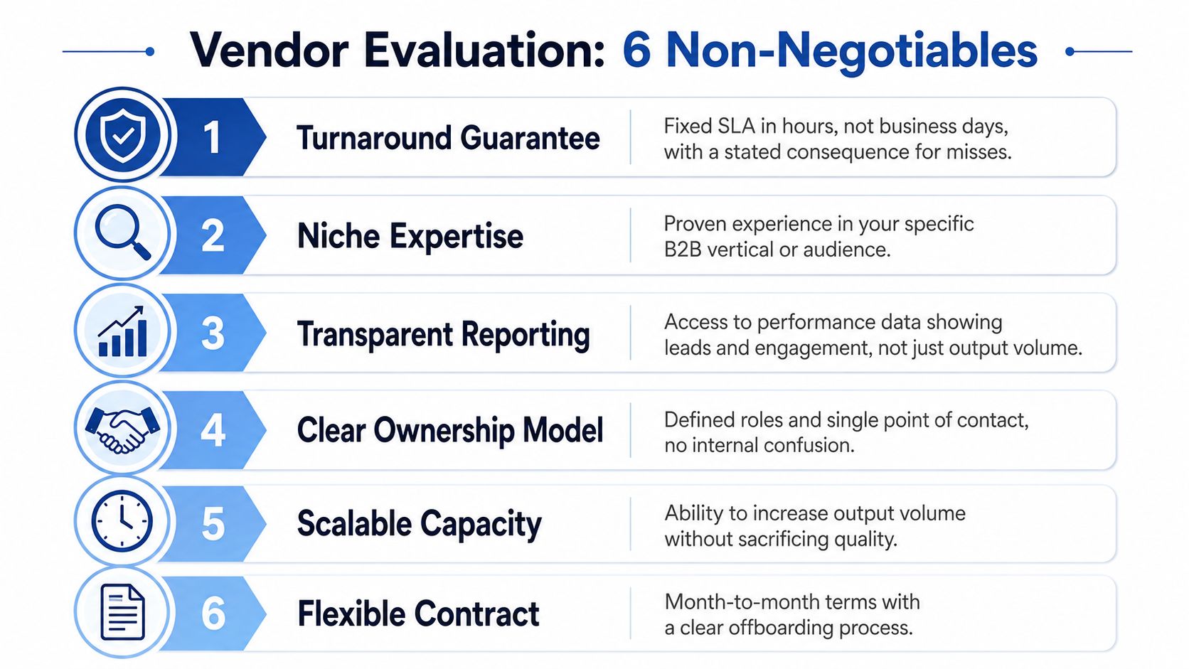 A list of six non-negotiable criteria for evaluating B2B vendors to ensure quality and accountability.