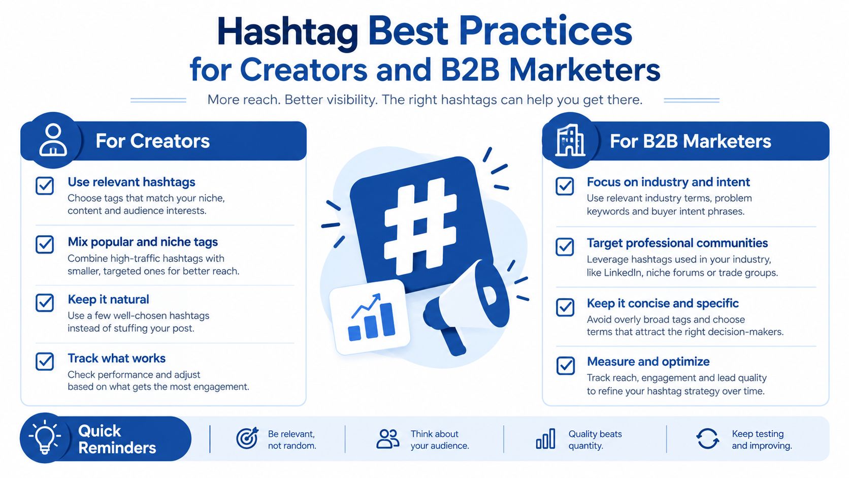 An infographic titled Hashtag Best Practices for Creators and B2B Marketers, explaining strategy for social media engagement.