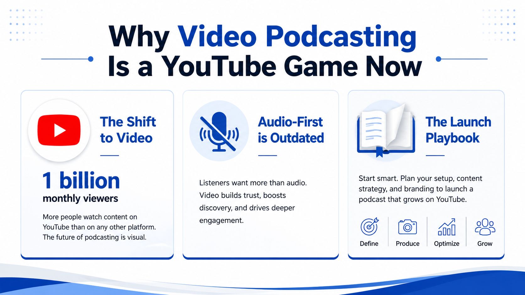 An infographic titled Why Video Podcasting Is a YouTube Game Now, explaining the shift toward visual content.