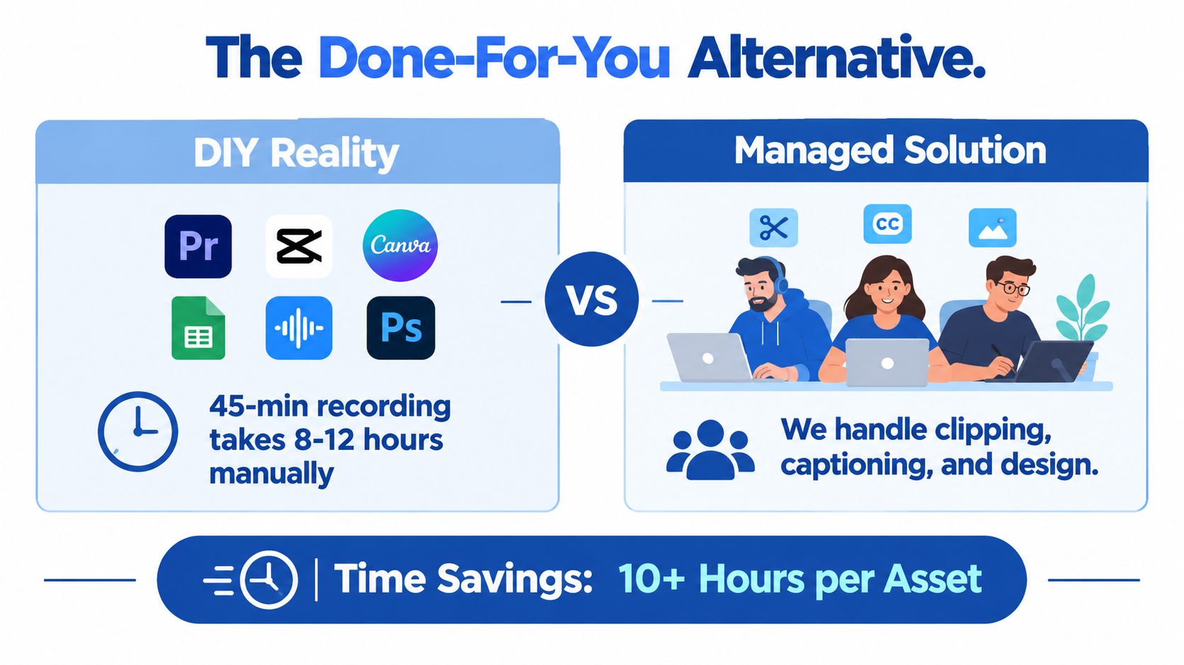 A comparison graphic showing DIY video editing workflow versus a managed professional content creation service solution.