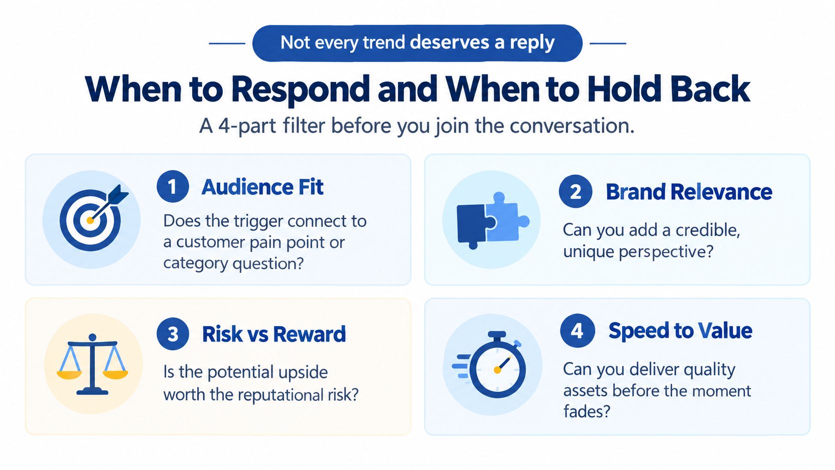 A four-part strategy infographic titled When to Respond and When to Hold Back regarding trends.