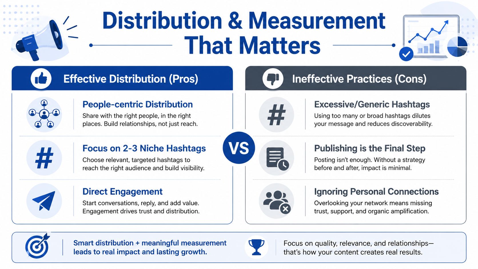 A comparison chart showing effective social media distribution strategies versus ineffective practices for better content reach.