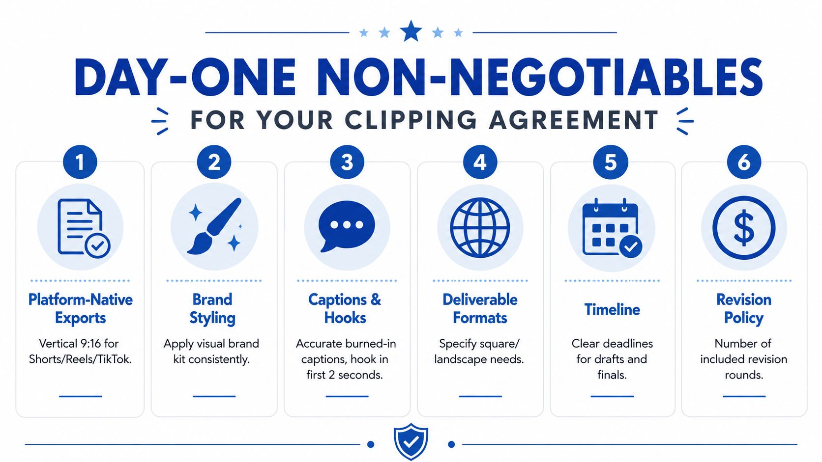 A six-point infographic outlining essential requirements for establishing a professional video clipping agreement.