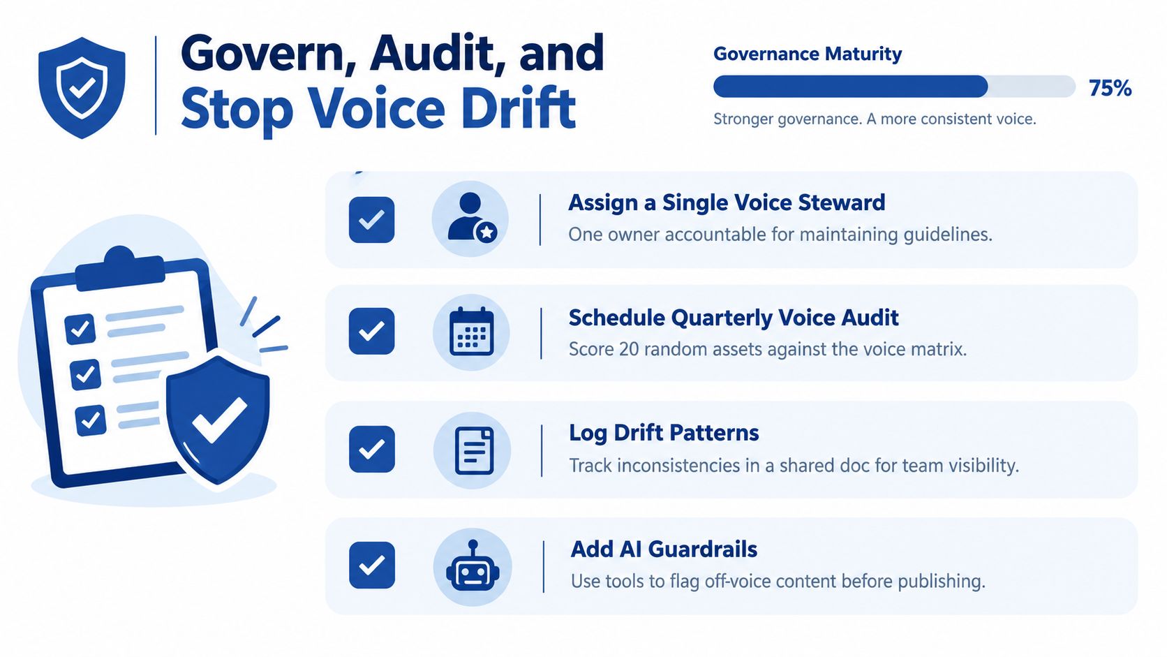 A graphic illustration detailing four key steps to govern, audit, and stop brand tone of voice drift.
