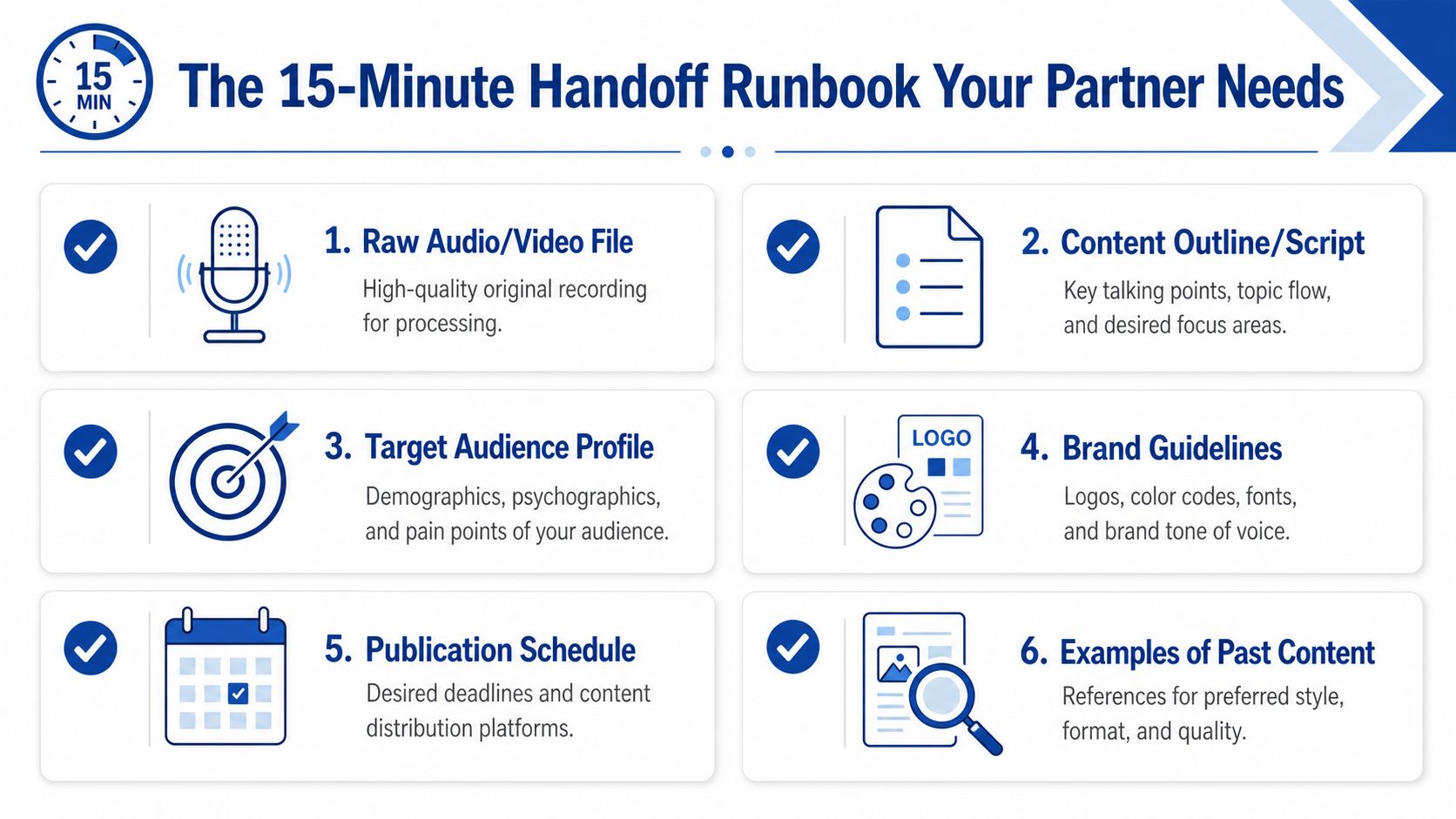 A checklist infographic detailing six essential requirements for a 15-minute content repurposing handoff runbook.