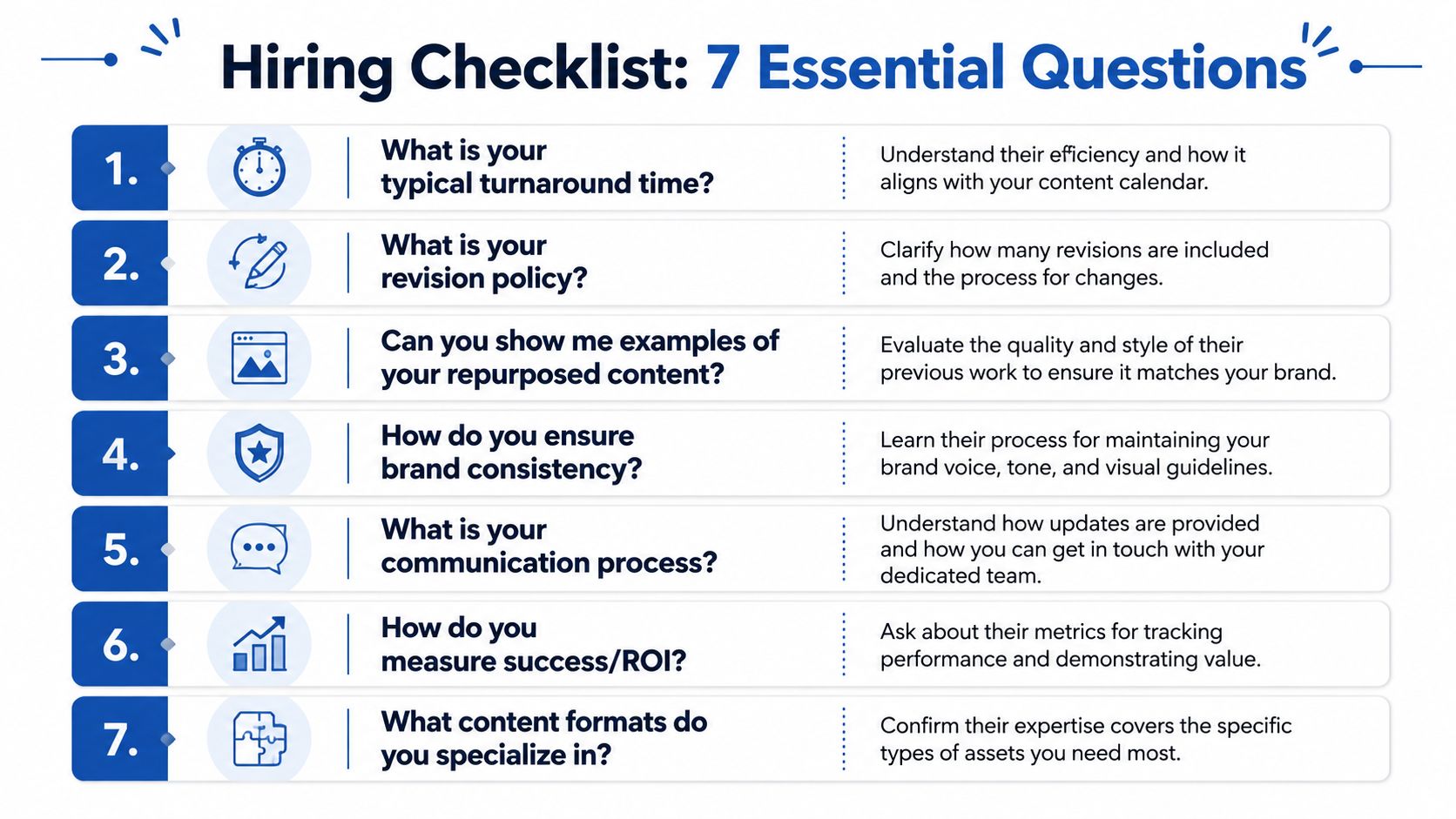 A checklist infographic titled Hiring Checklist with 7 essential questions to ask when choosing a content agency.