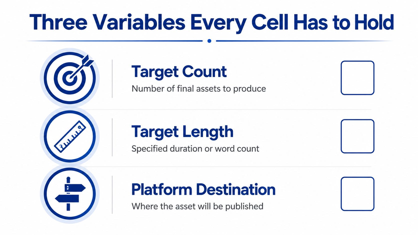 An infographic titled Three Variables Every Cell Has to Hold, listing Target Count, Target Length, and Platform Destination.