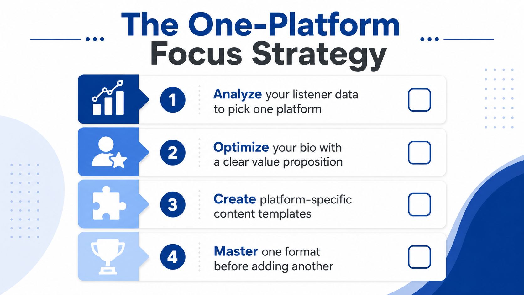 A four-step strategy graphic showing how to promote a podcast by focusing on one platform.