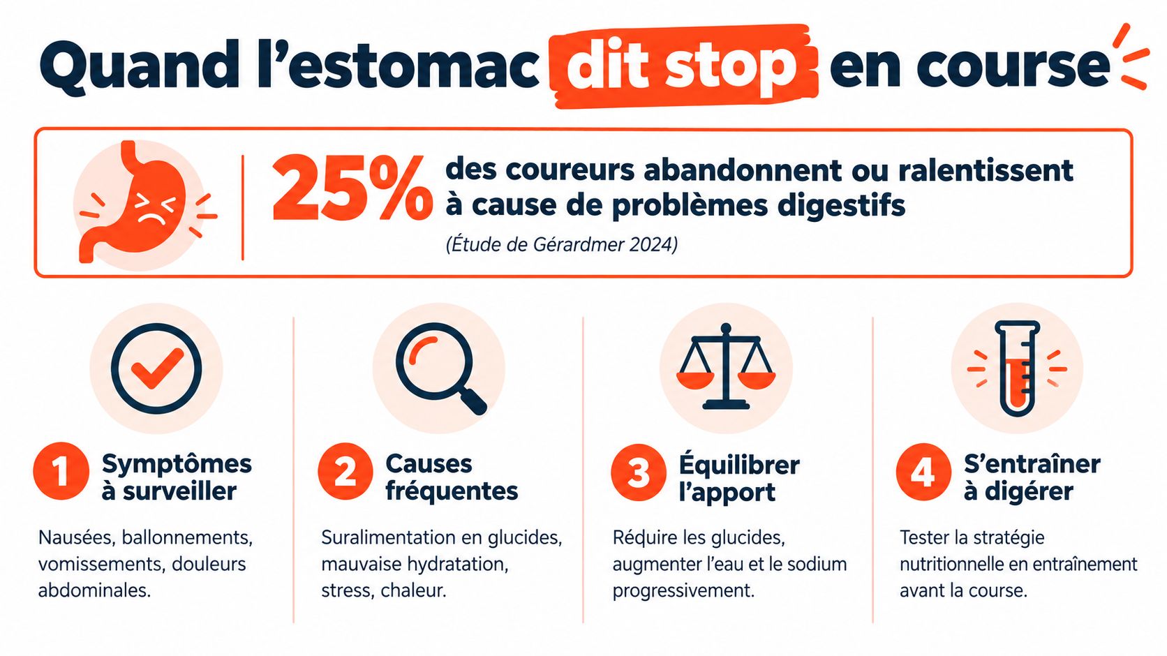 Infographie illustrant les troubles digestifs chez les coureurs avec quatre conseils pour optimiser la nutrition en course.