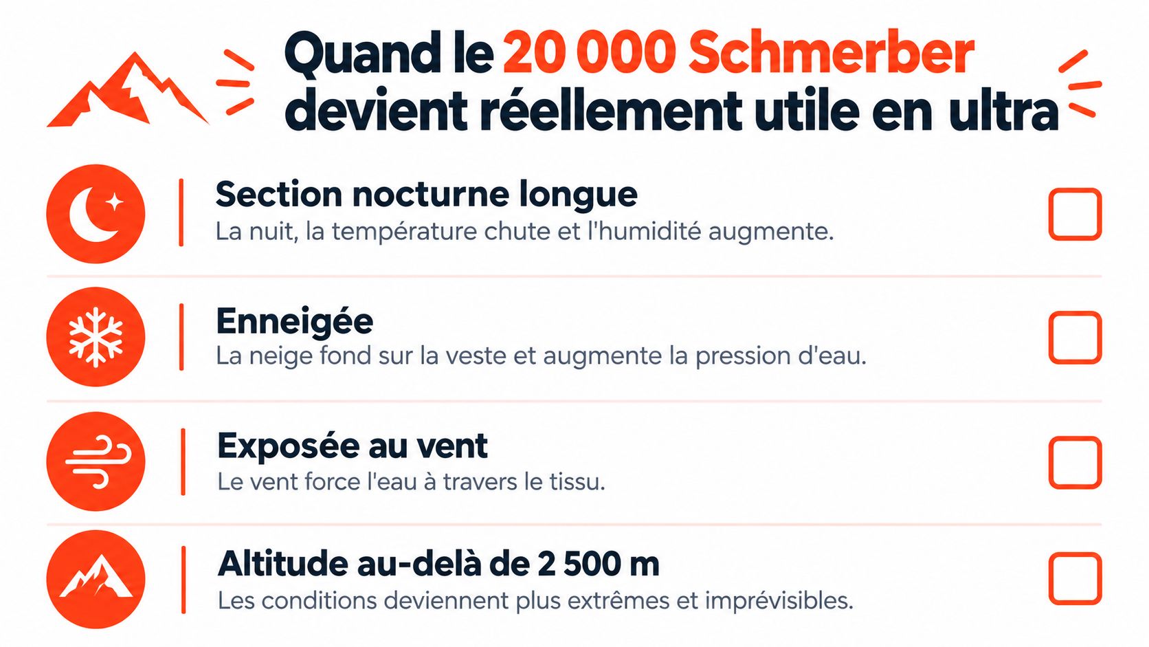 Infographie montrant quand une veste imperméable de 20 000 Schmerber est nécessaire pour le trail running.