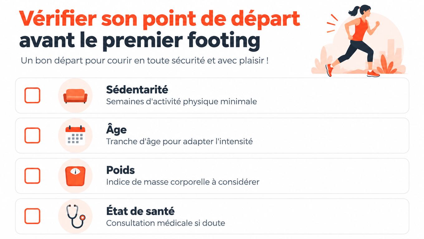 Une infographie listant les facteurs de santé à vérifier avant de commencer un programme de course à pied.