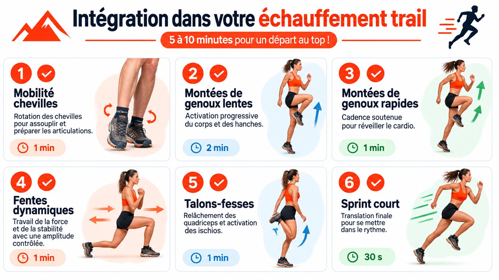 Une infographie montrant six exercices d'échauffement essentiels pour le trail, incluant mobilité, cardio et renforcement dynamique.