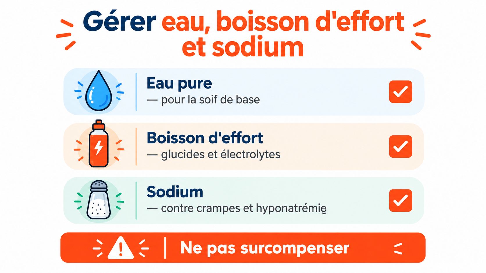 Conseils nutritionnels pour l'ultra-trail concernant la gestion de l'eau, des boissons d'effort et du sodium.