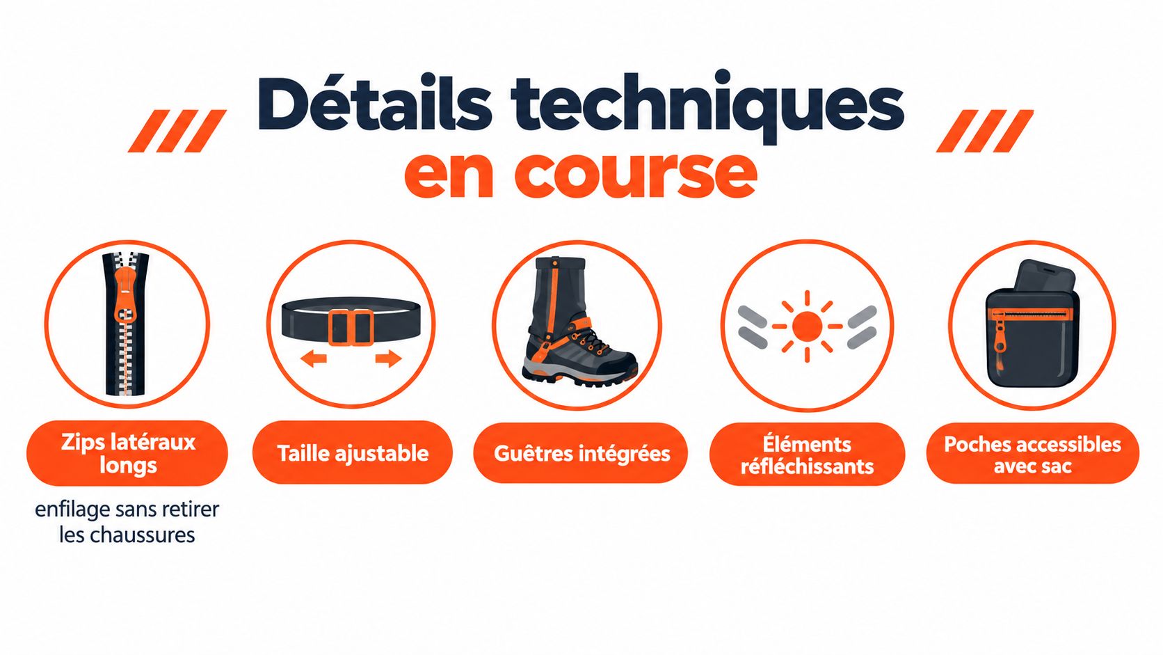 Infographie présentant les caractéristiques techniques d'un pantalon imperméable de trail, incluant fermetures éclair, taille réglable, guêtres et poches.