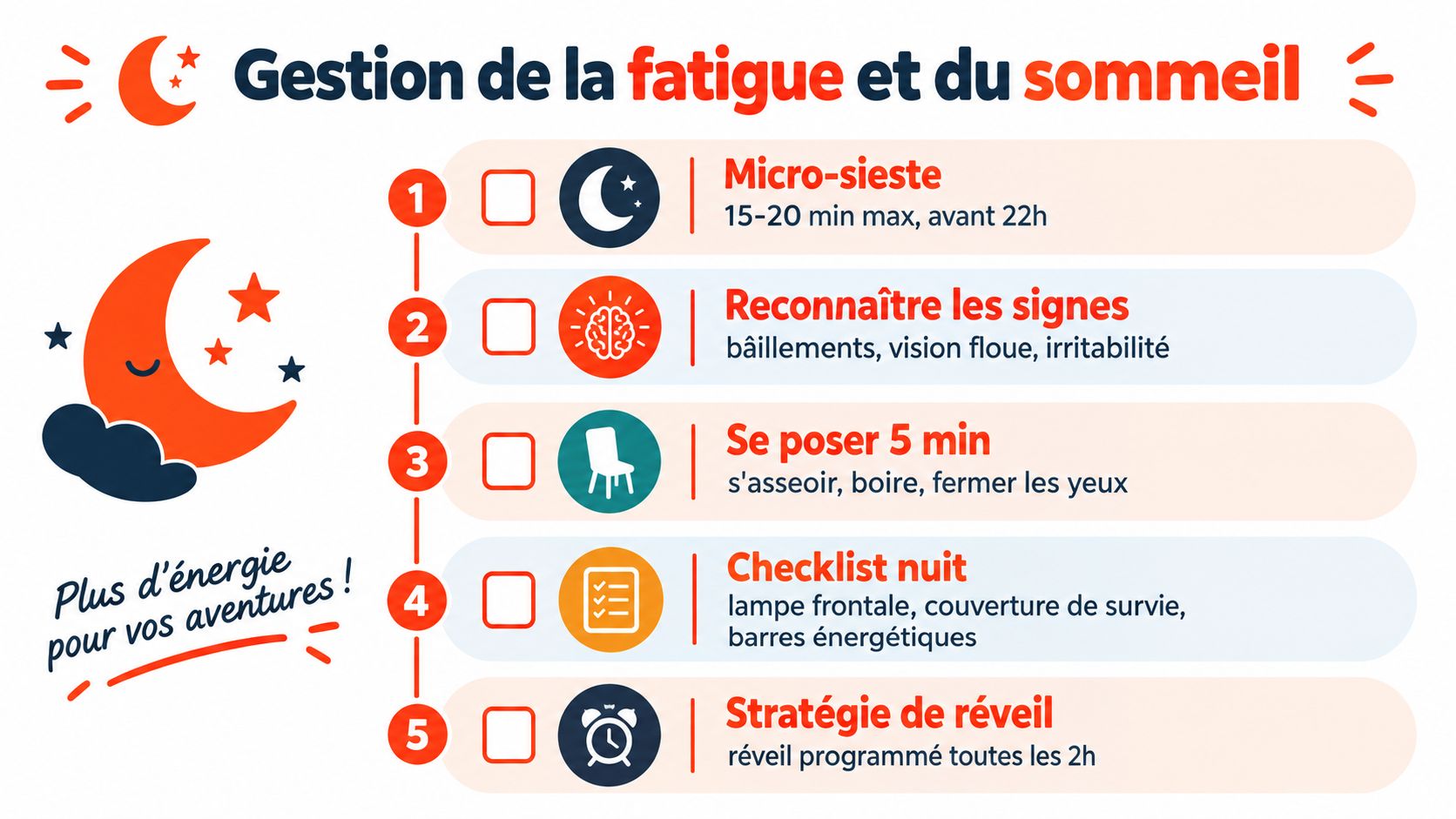Une infographie sur la gestion de la fatigue et du sommeil avec cinq conseils essentiels pour l'aventure.