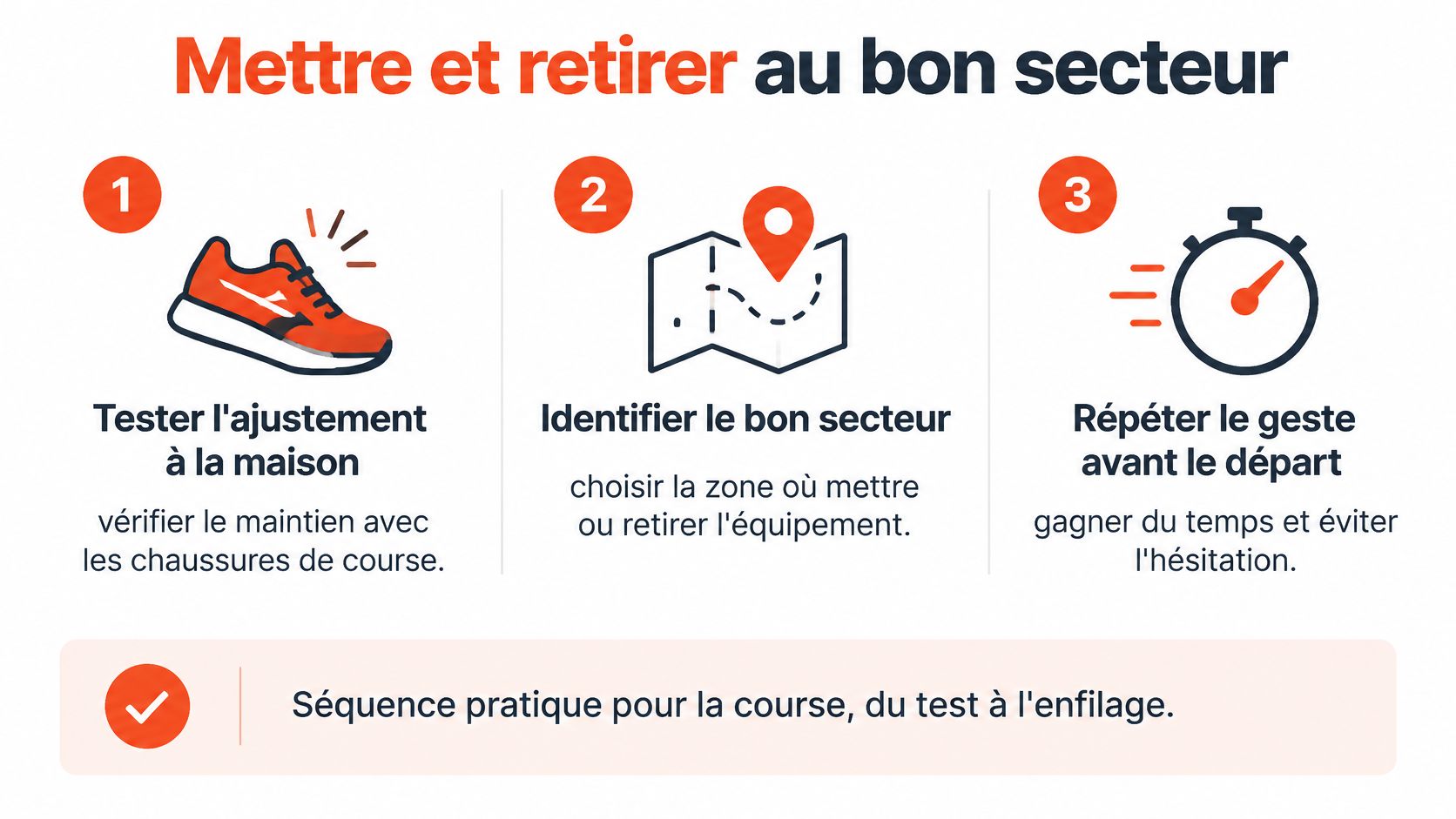 Une infographie en trois étapes illustrant comment bien ajuster et utiliser des équipements pour le trail.