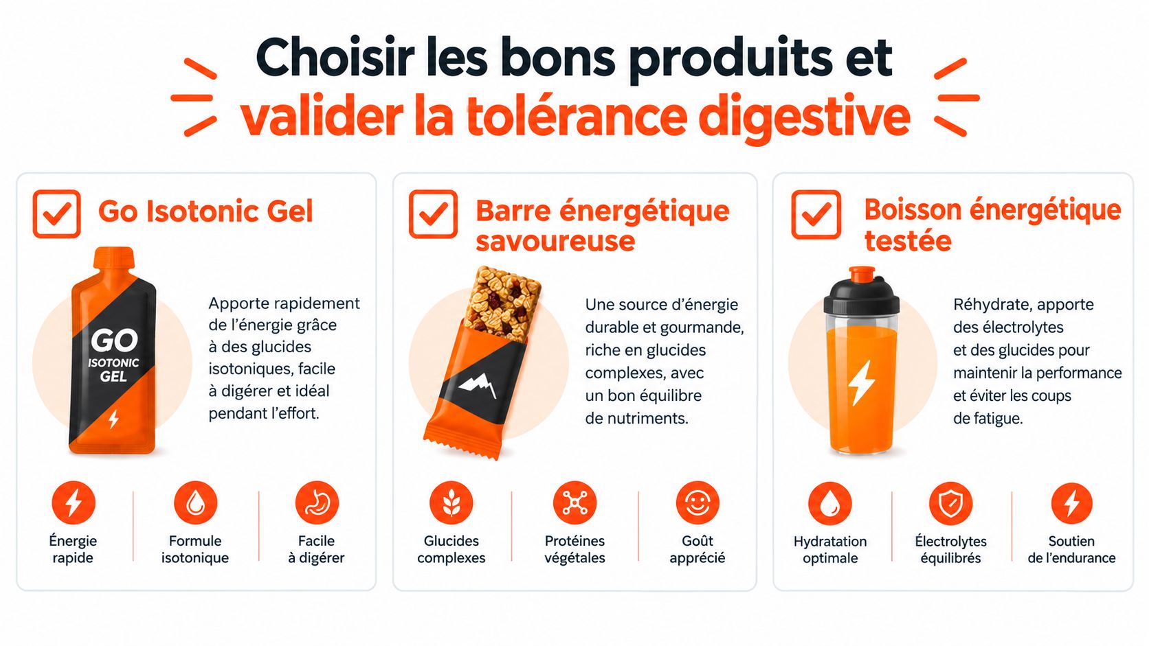 Infographie illustrant les produits essentiels pour le ravitaillement en ultra-trail, incluant gels, barres et boissons énergétiques.