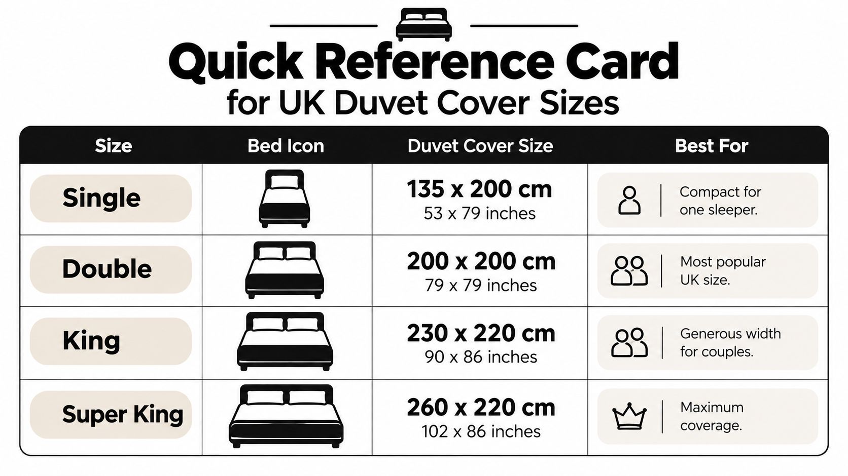 A quick reference chart displaying standard UK duvet cover sizes in centimeters and inches for different bed types.