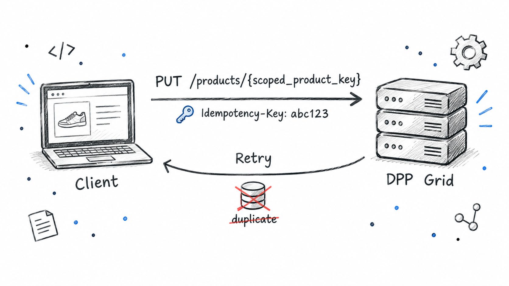 Screenshot from https://docs.dppgrid.example/api/catalog-write-request.png