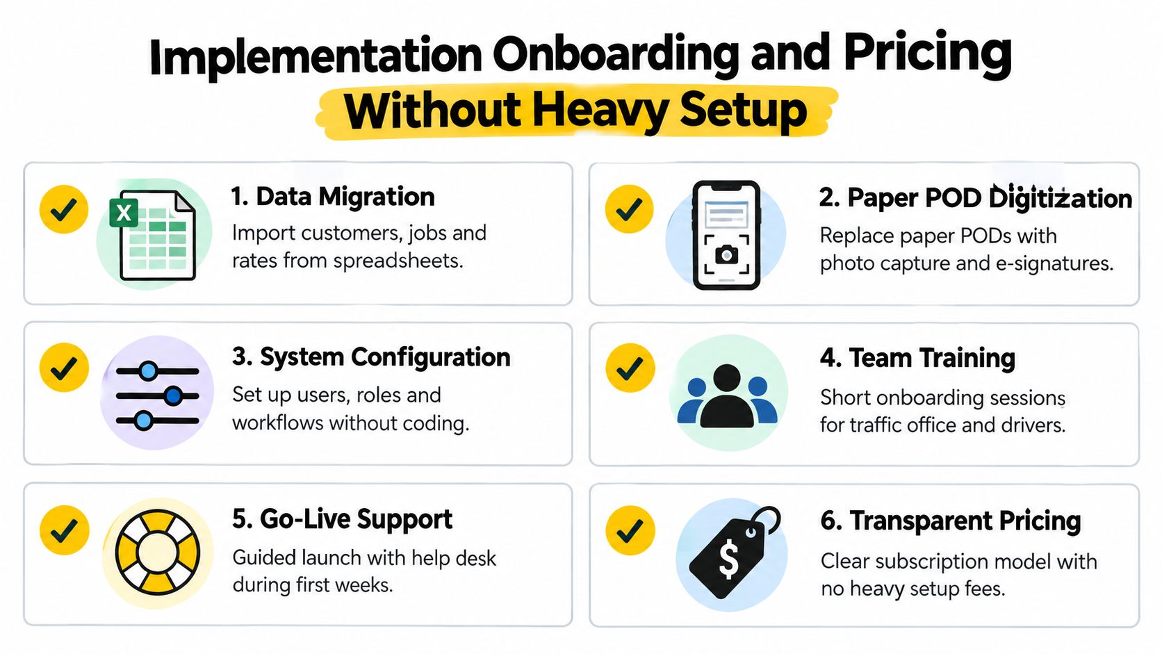 A diagram outlining a six-step onboarding process for a transportation management system without heavy setup fees.