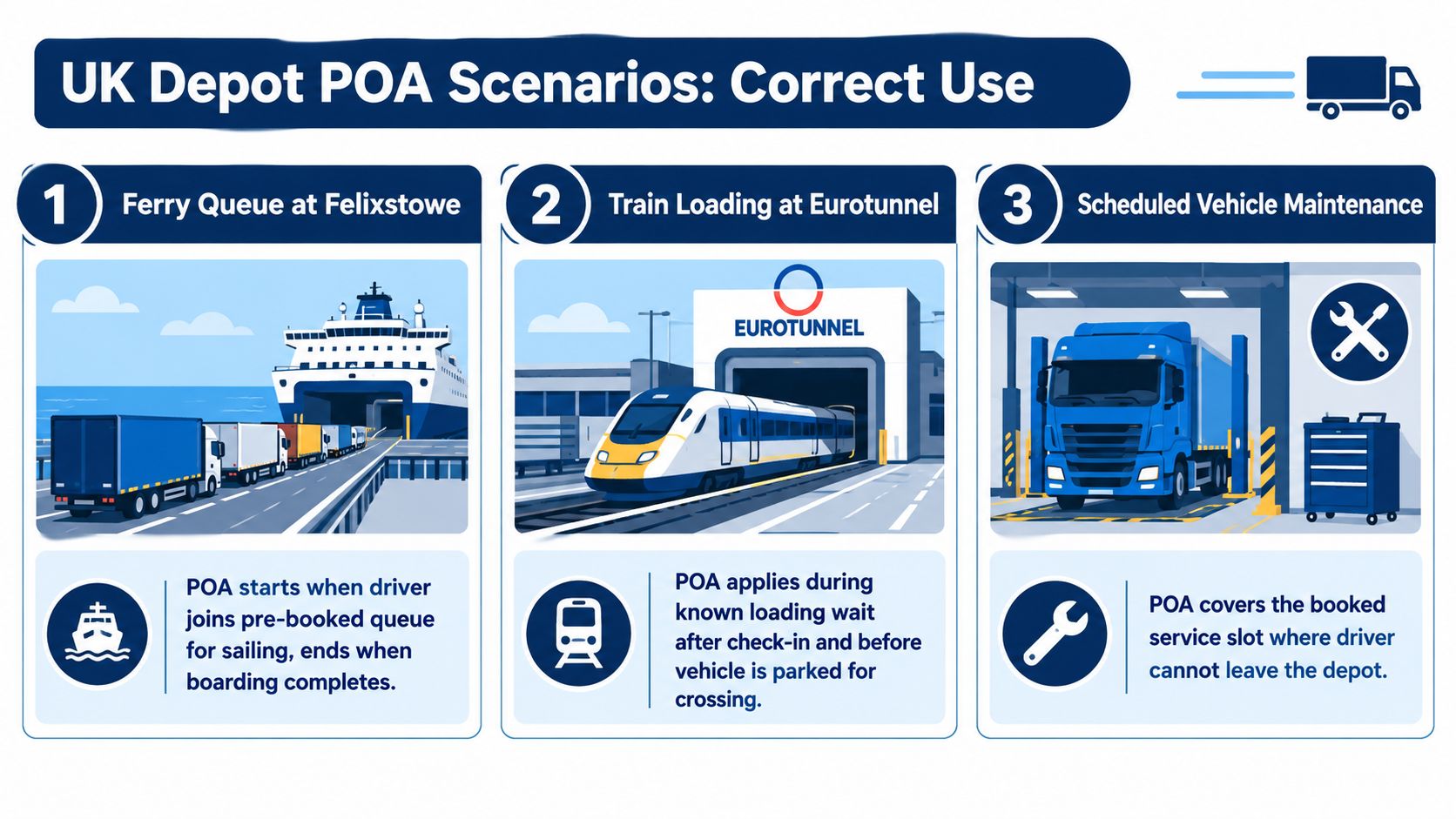 An infographic showing three valid scenarios for using the POA tacho symbol for commercial truck drivers.