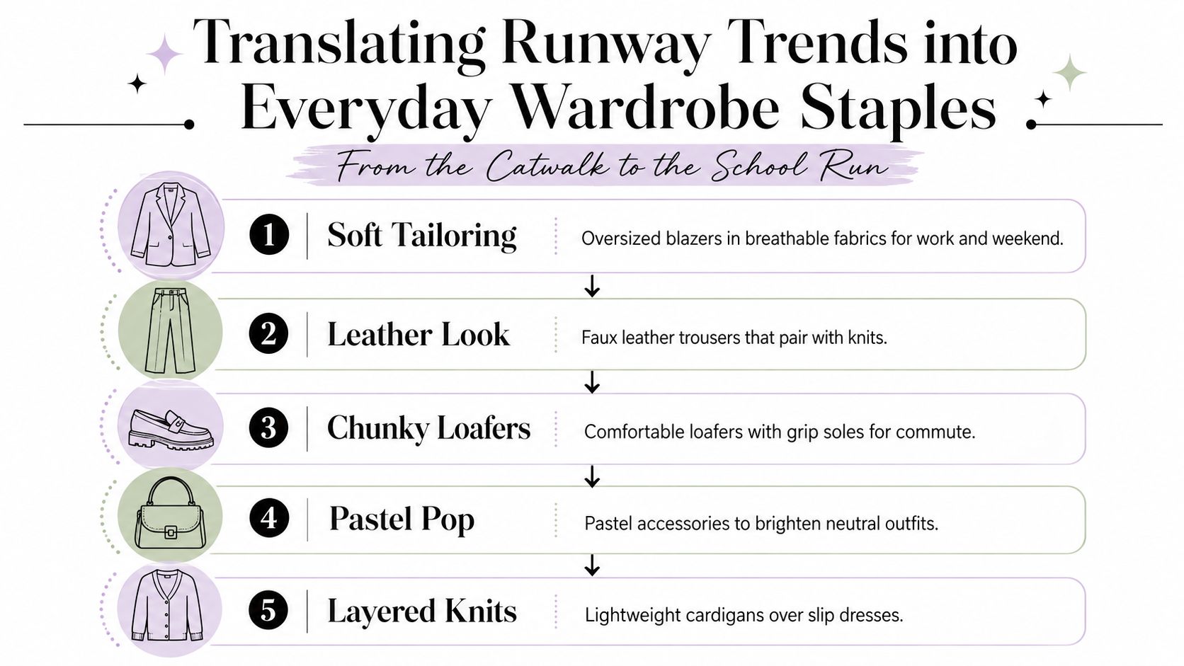 An infographic showing five runway fashion trends adapted into everyday wardrobe staples for a casual lifestyle.