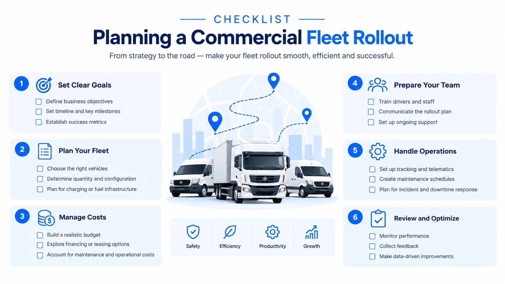 A six-step infographic checklist for planning a successful commercial fleet rollout, featuring strategy, operations, and optimization phases.