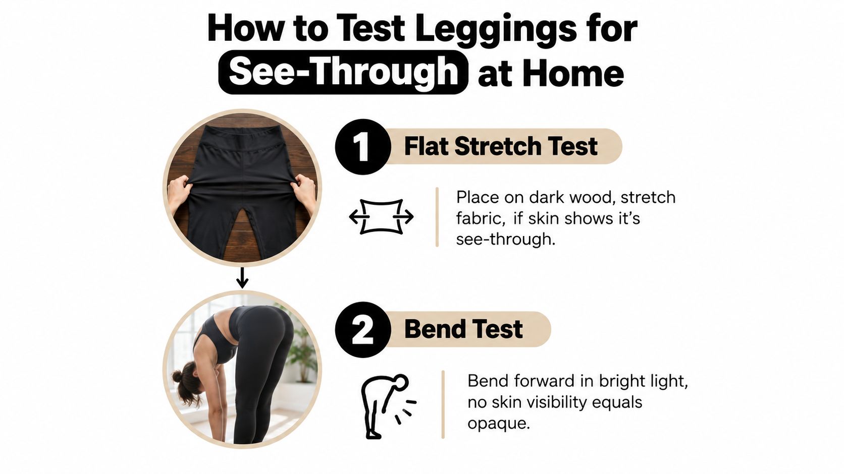An infographic titled how to test leggings for see-through at home, featuring flat stretch and bend tests.