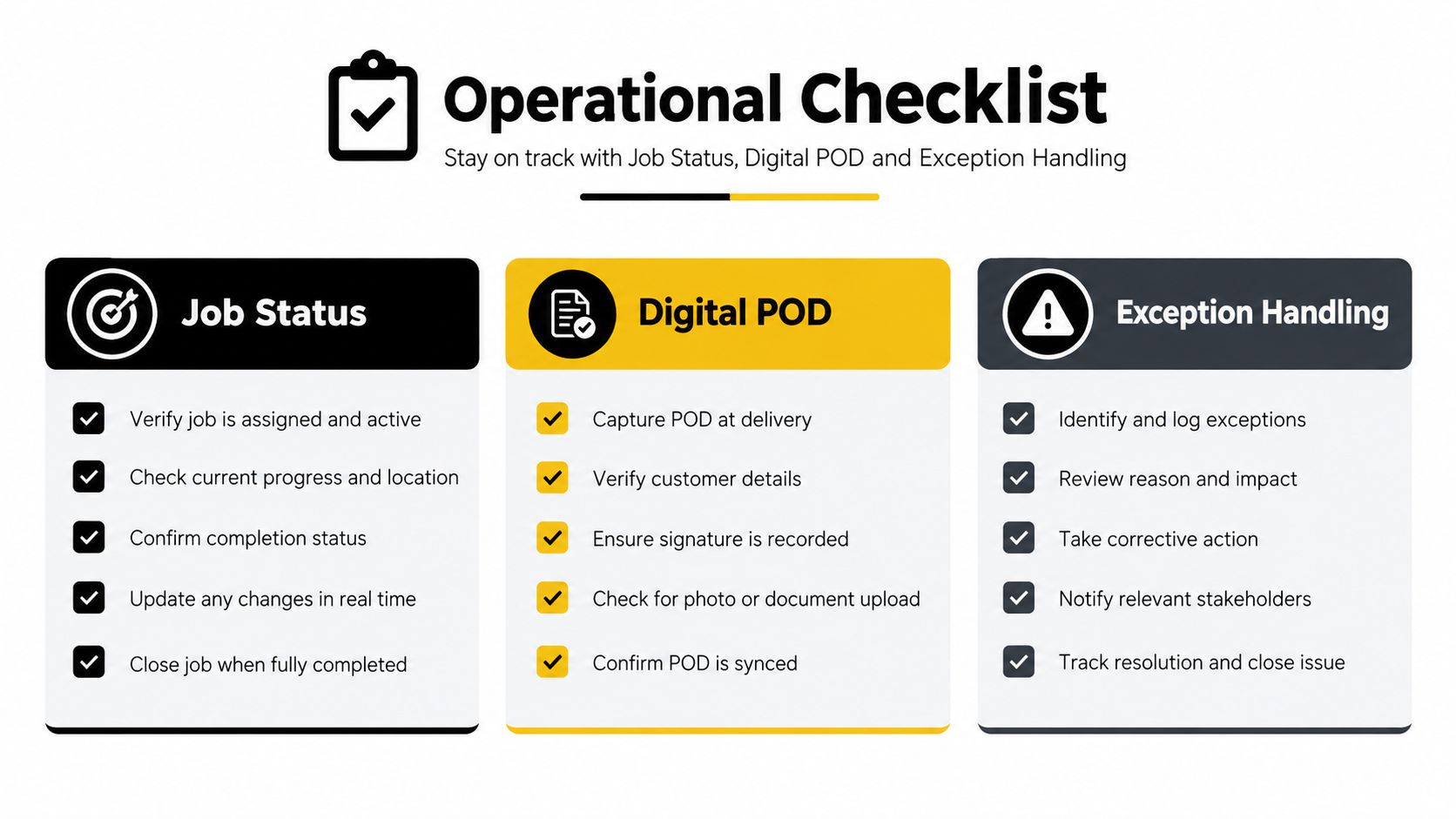An operational checklist infographic outlining key steps for job status, digital proof of delivery, and exception handling.