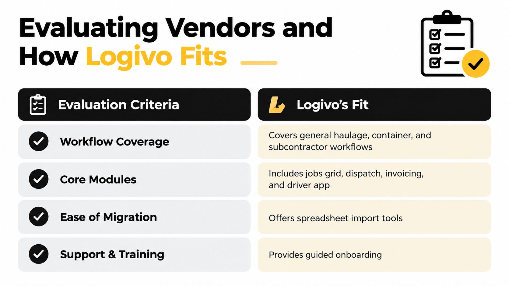 A comparison chart highlighting how Logivo software meets evaluation criteria for logistics business management solutions.