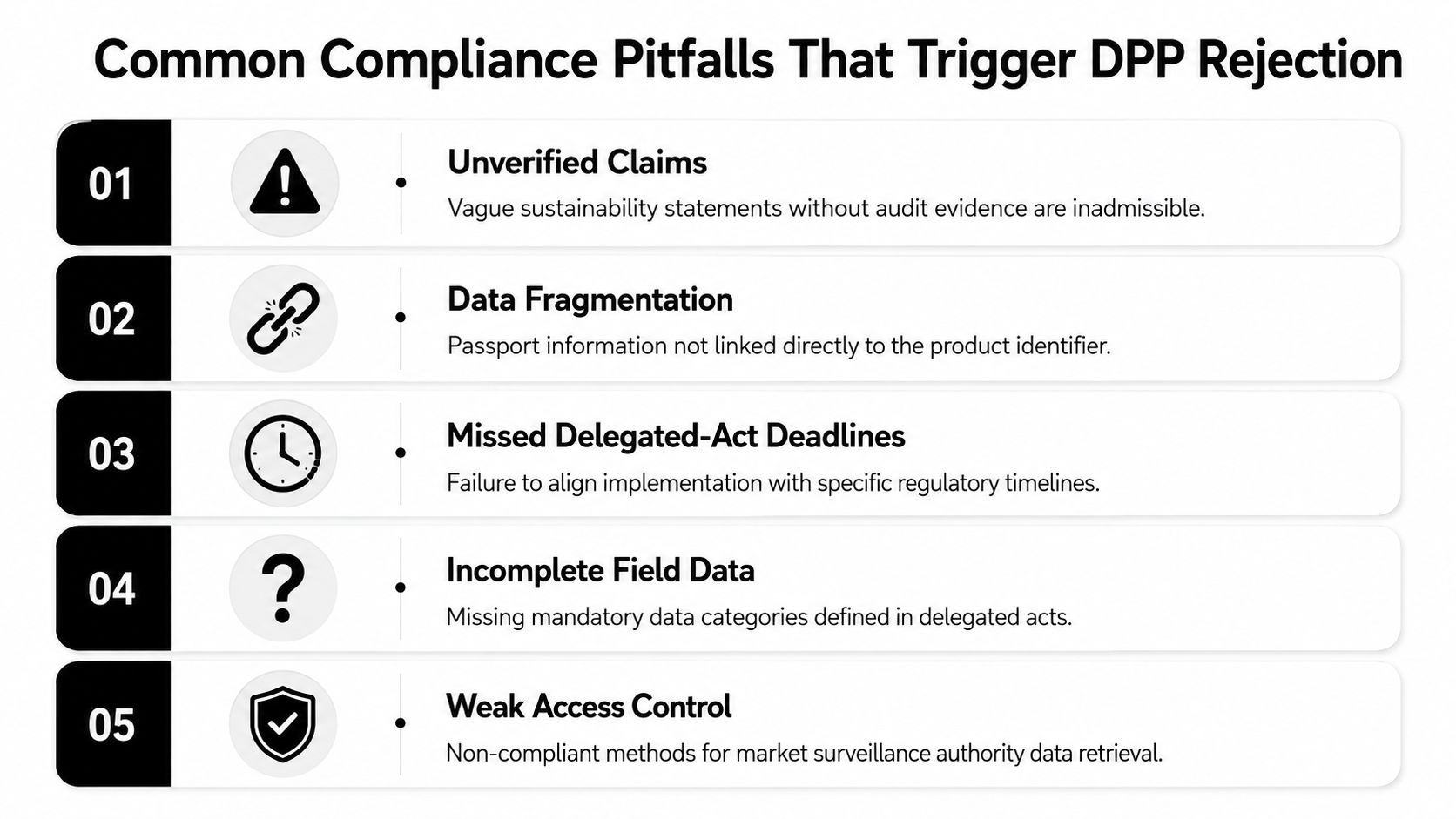 An infographic listing five common compliance pitfalls that lead to the rejection of a digital product passport.