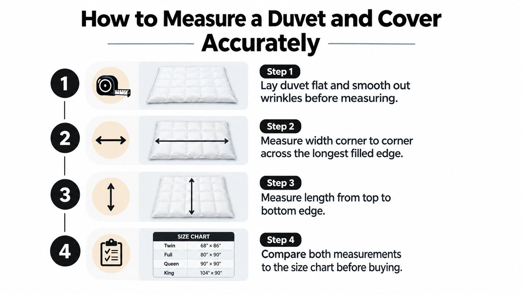 A four-step infographic showing how to accurately measure a duvet and duvet cover for the correct size.