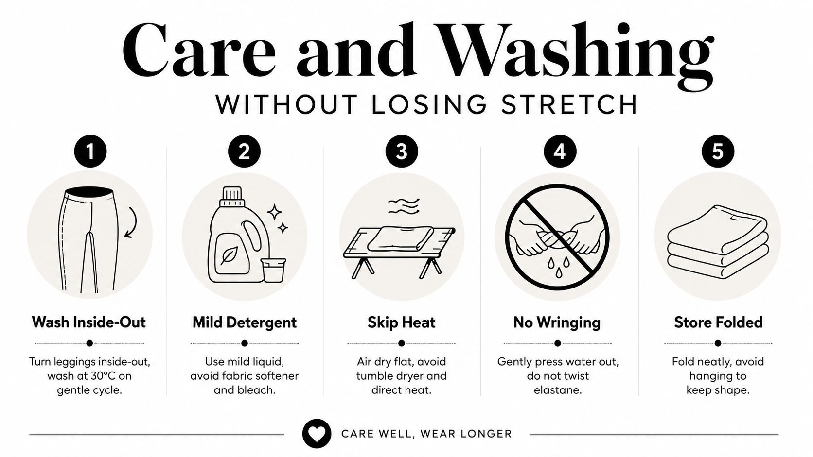 A five-step instructional guide on how to properly wash and care for leggings to maintain elasticity.