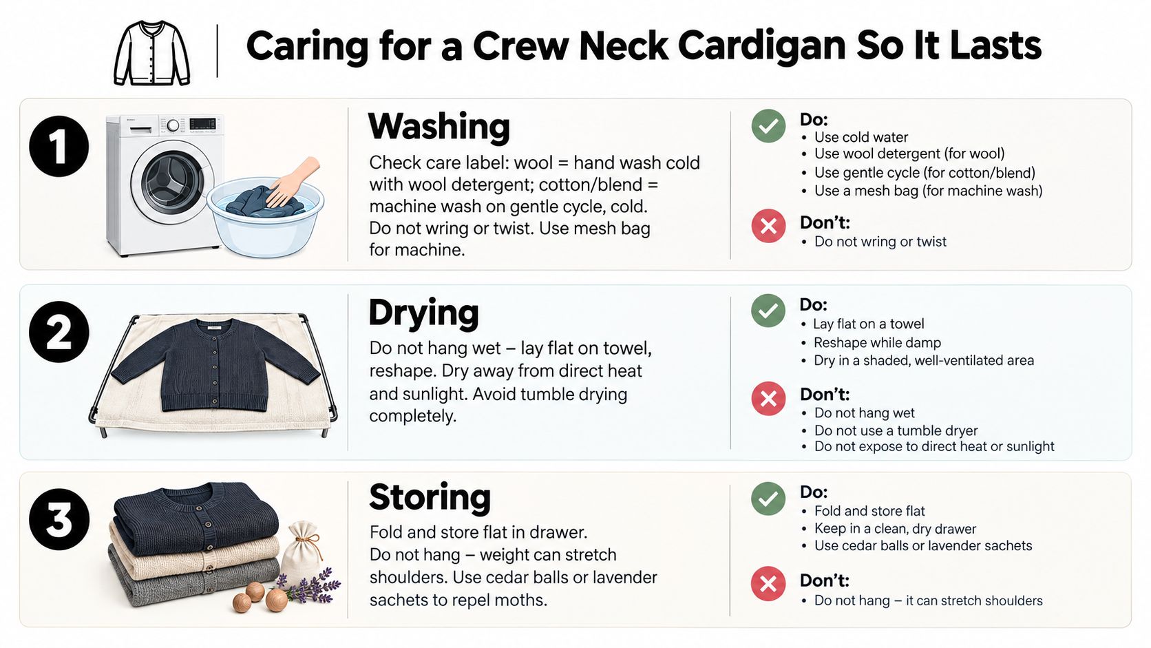 A step-by-step infographic illustrating how to properly wash, dry, and store a crew neck cardigan.