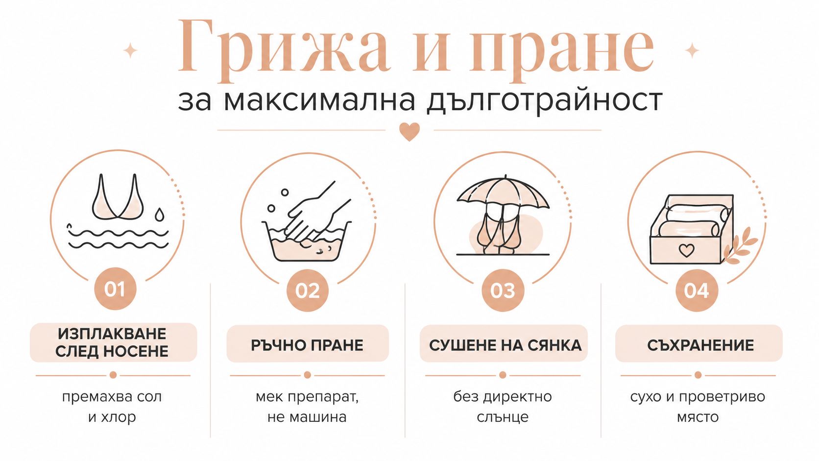 Инфографика с четири стъпки за правилна грижа и пране на дамски бански костюми за по-дълъг живот на материята.