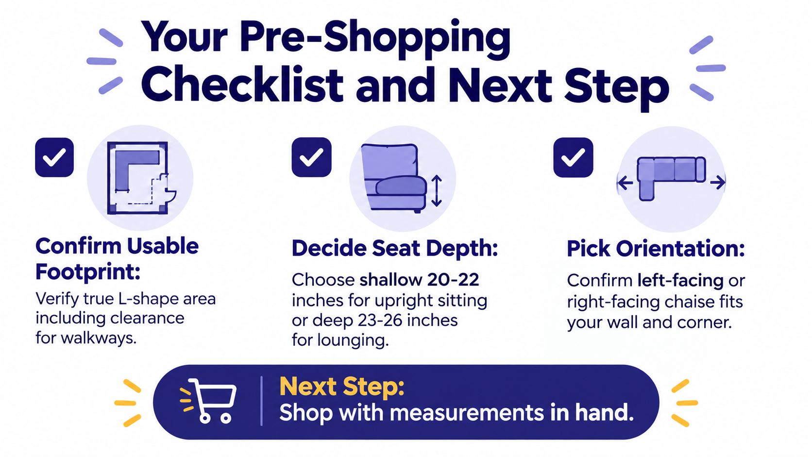 A helpful pre-shopping checklist infographic for choosing an L-shaped couch including measurements and orientation.