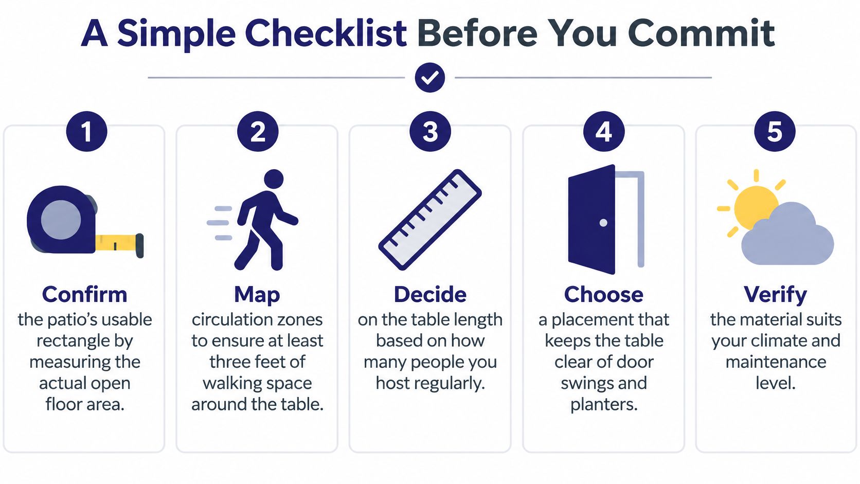 A five-step checklist illustrating important considerations before purchasing a long outdoor table for your patio space.