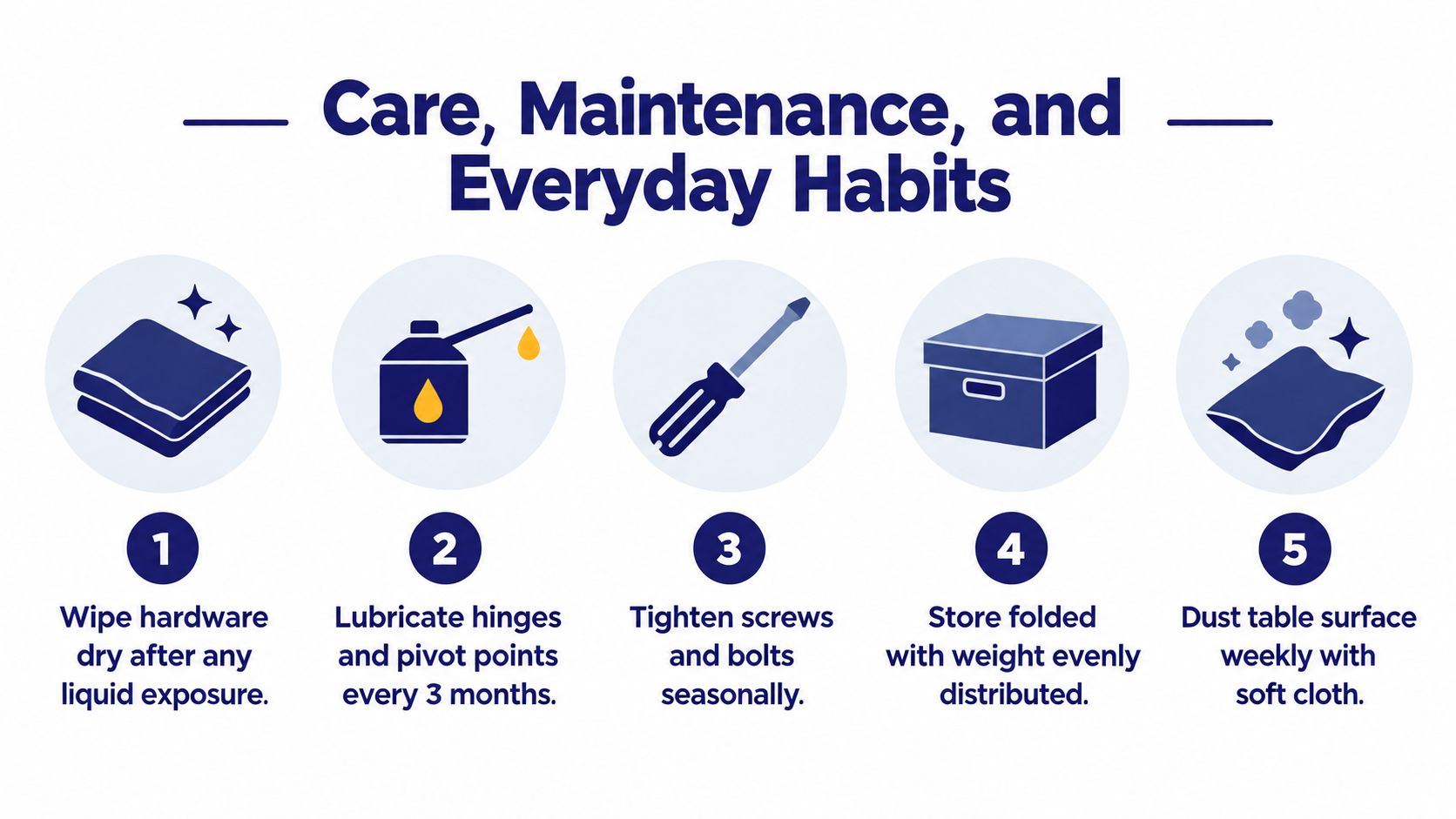 An infographic titled Care, Maintenance, and Everyday Habits with five numbered tips for furniture care.