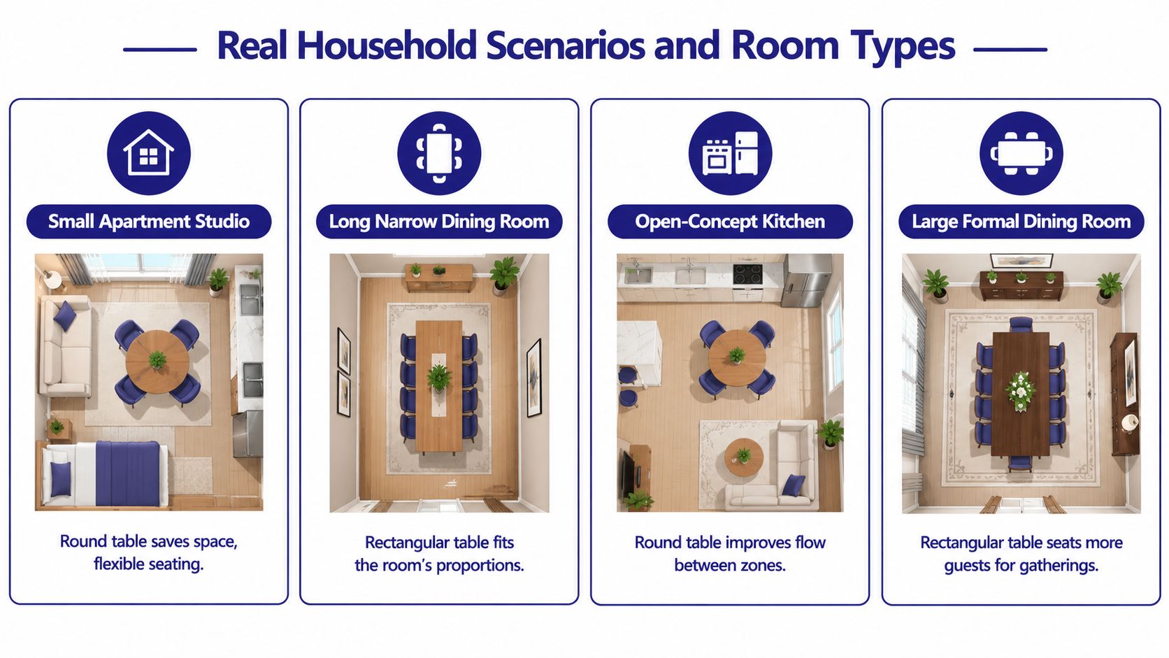 A comparison chart showing round versus rectangular dining tables in various household room types and layouts.