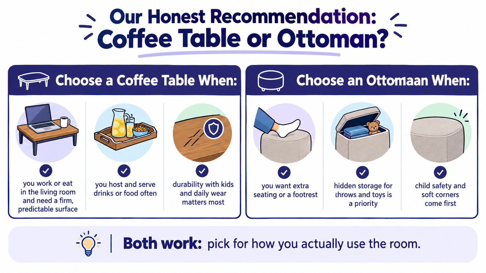 An infographic comparing when to choose a coffee table versus an ottoman for living room furniture.