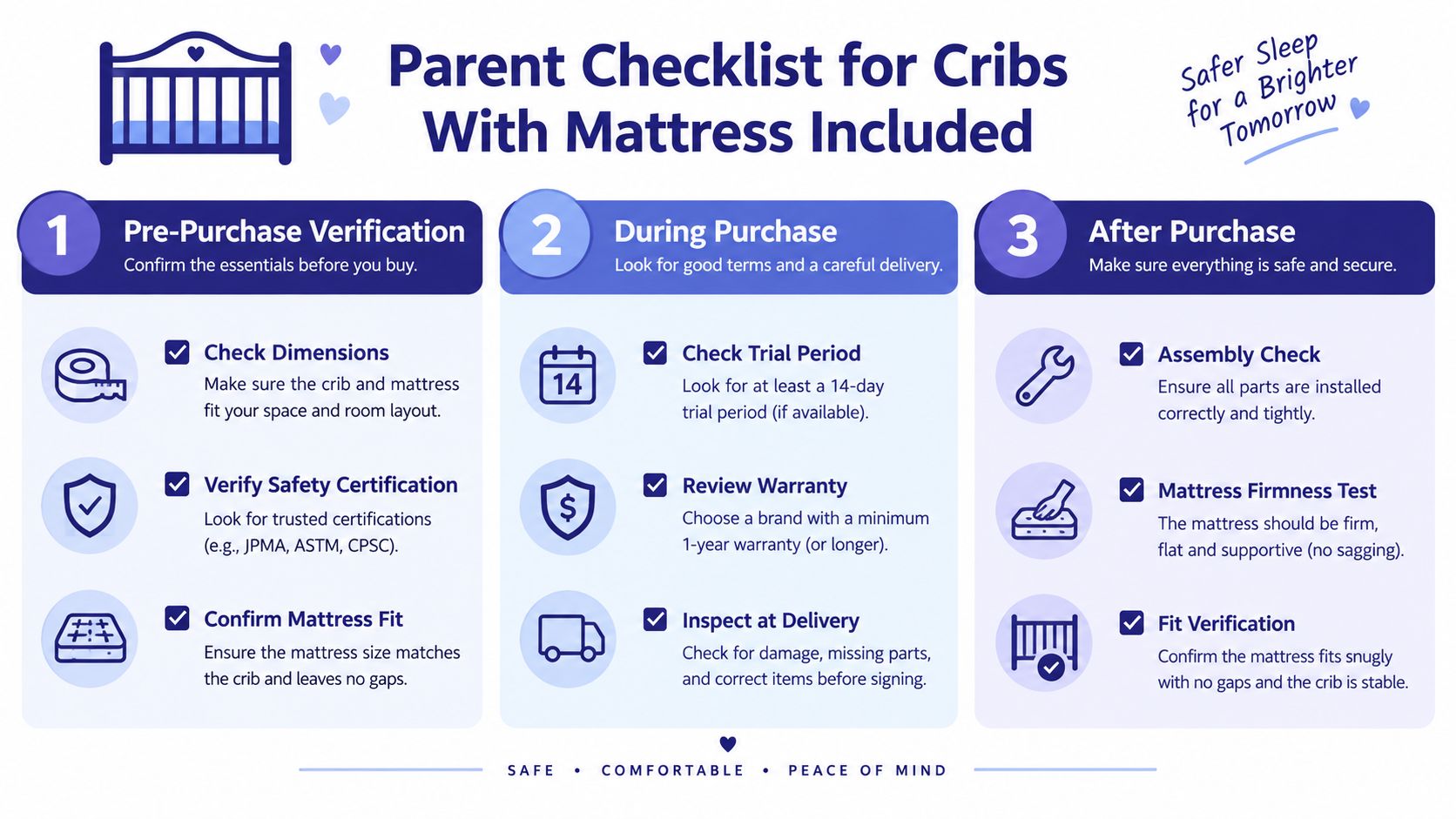 A safety checklist infographic for parents buying a crib with a mattress, outlining pre-purchase, purchase, and assembly steps.