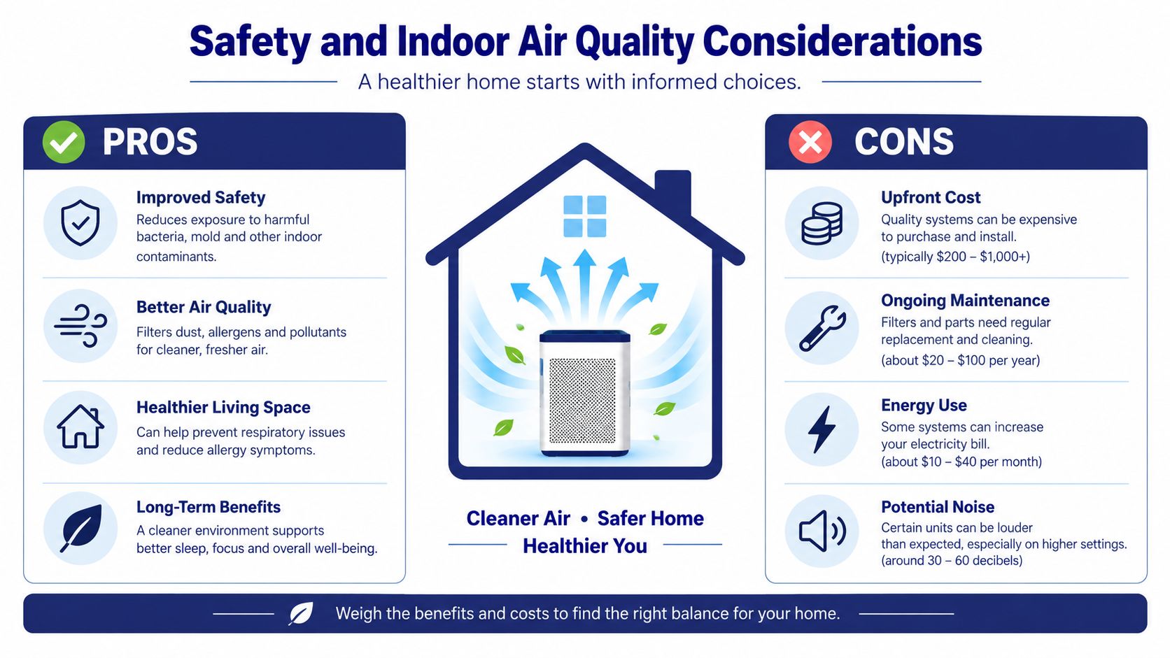 An infographic comparing the pros and cons of using indoor air quality systems in a home.