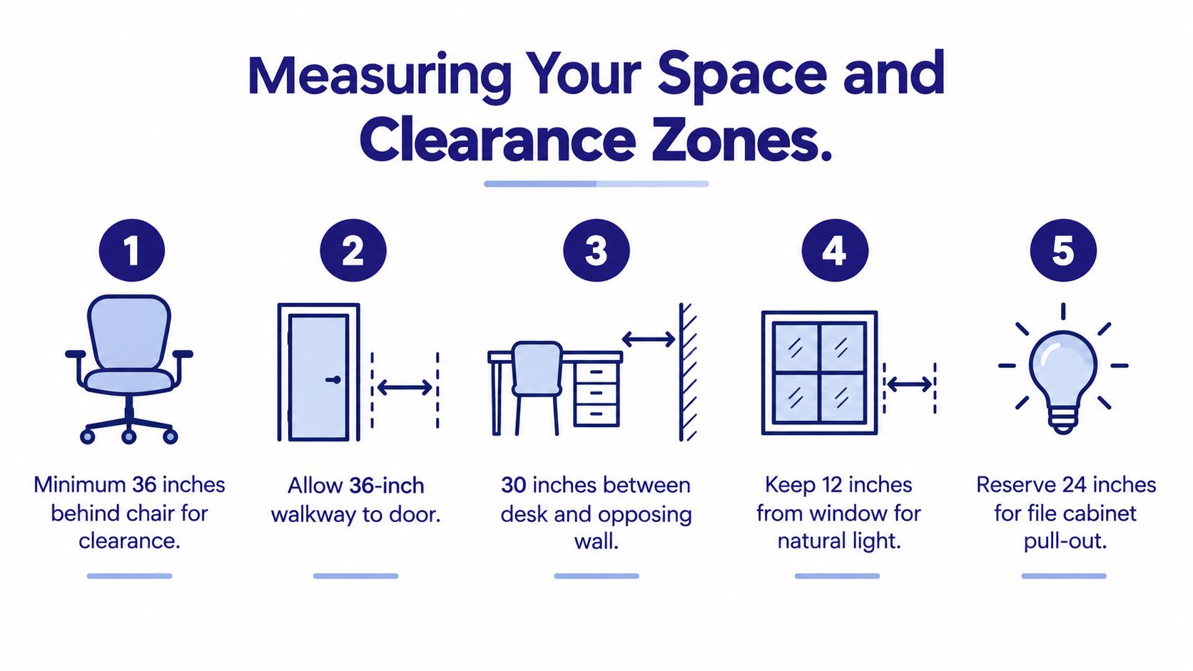 An infographic illustrating five key clearance measurements to consider when arranging office furniture for optimal comfort and functionality.