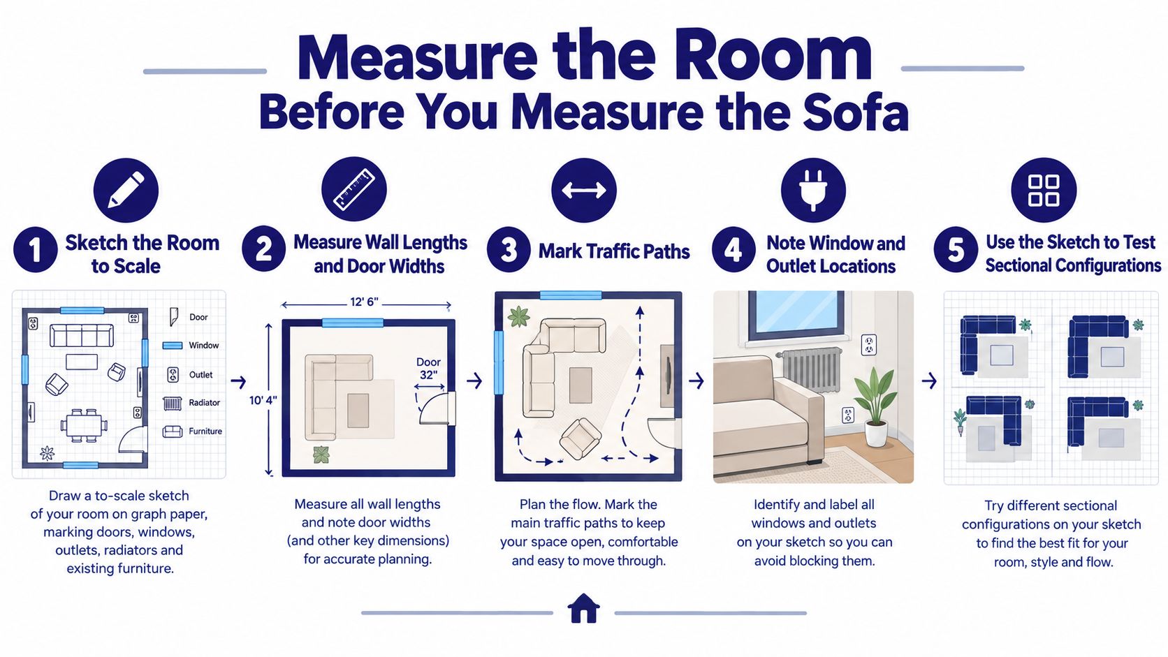 An infographic illustrating five easy steps for measuring a room before purchasing a new sectional sofa.