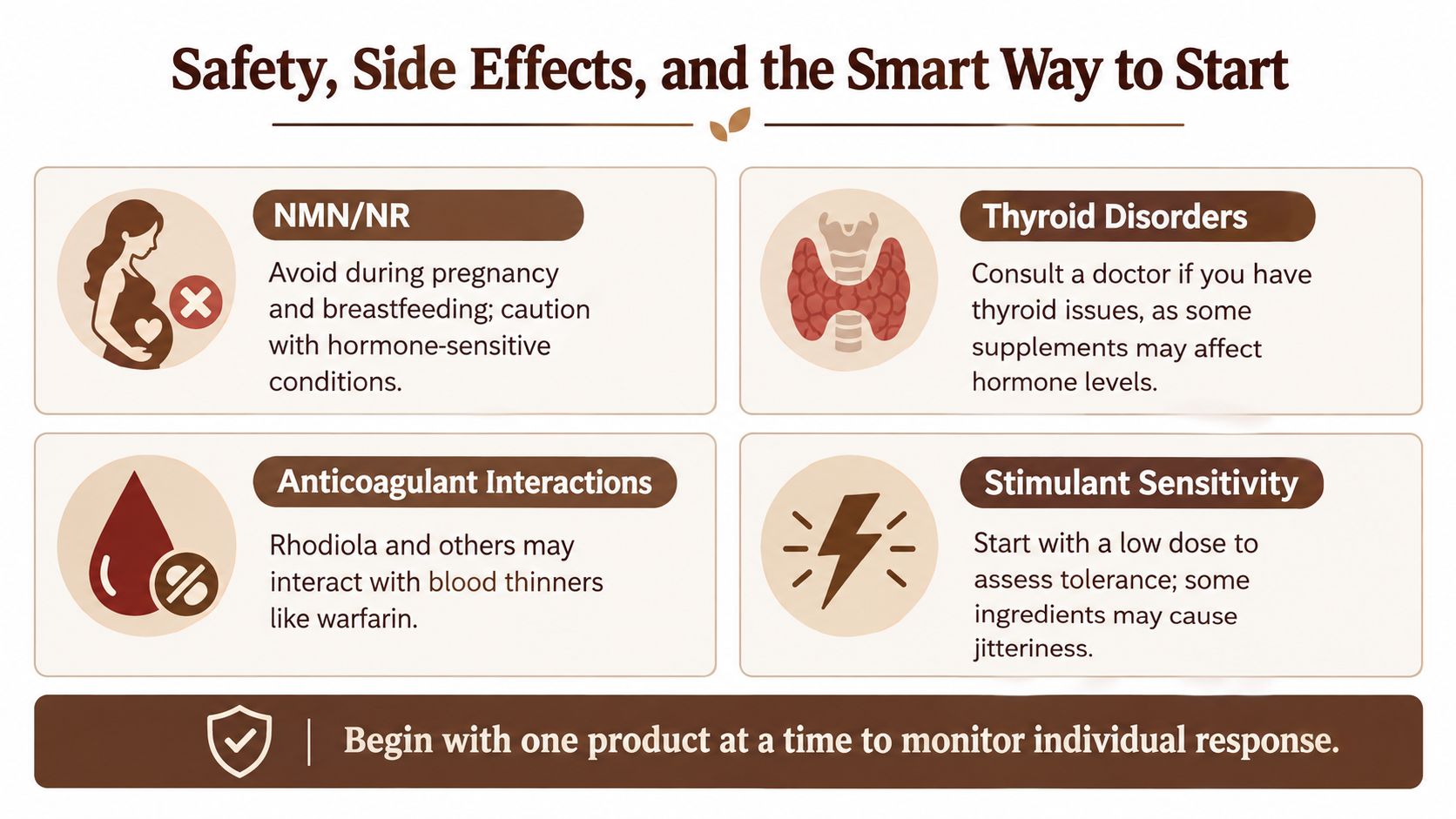 A safety advisory infographic about starting supplements, covering NMN/NR, thyroid disorders, anticoagulant interactions, and stimulant sensitivity.