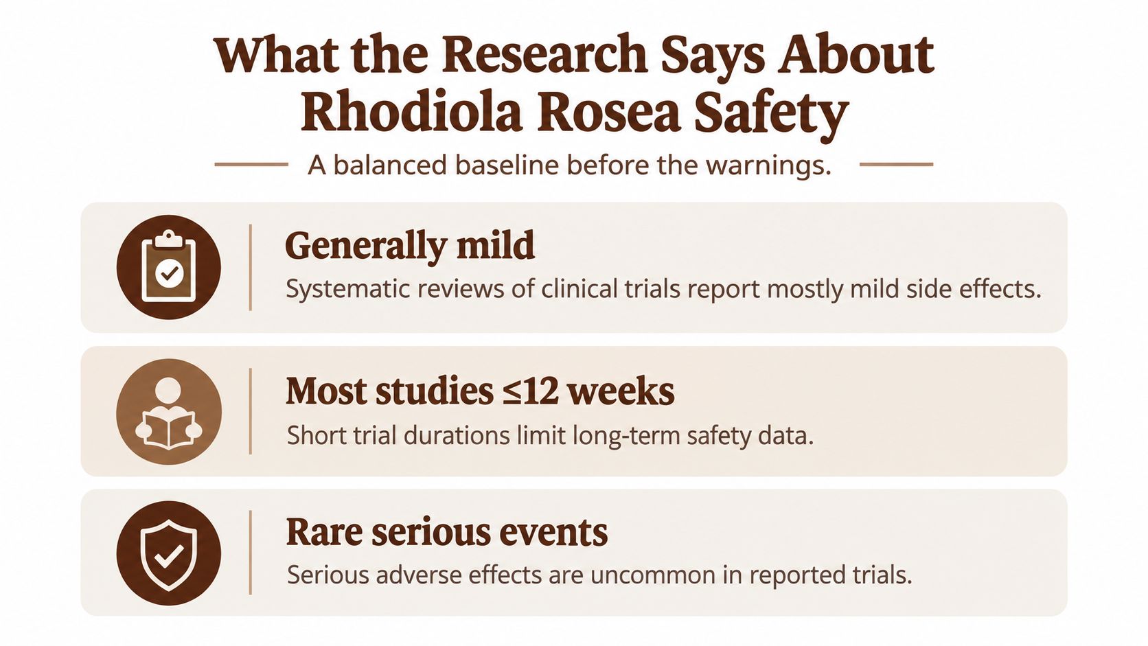 An infographic summarizing research findings on the safety and potential side effects of Rhodiola Rosea supplementation.
