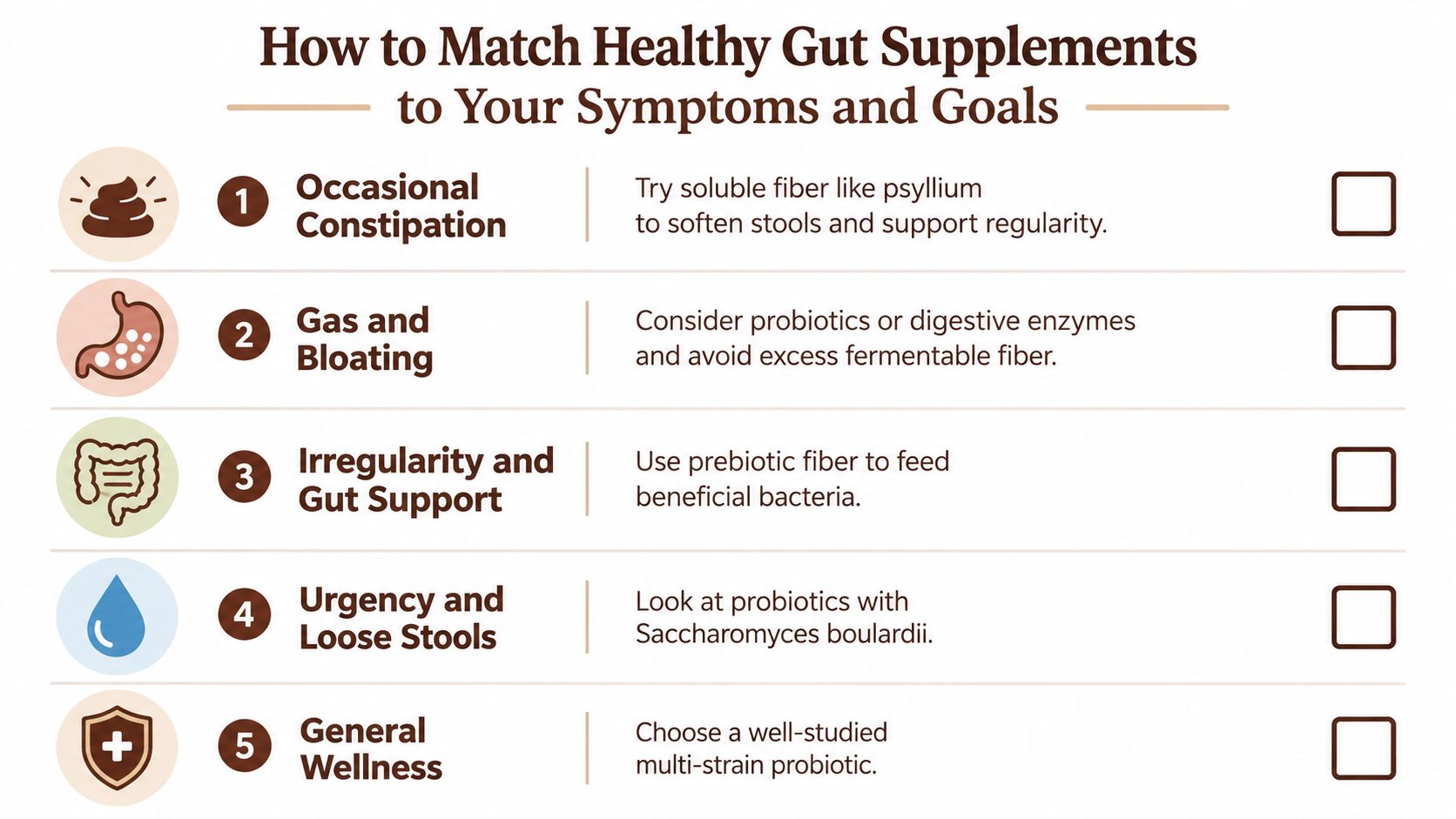 A chart showing how to choose healthy gut supplements based on specific digestive symptoms and goals.