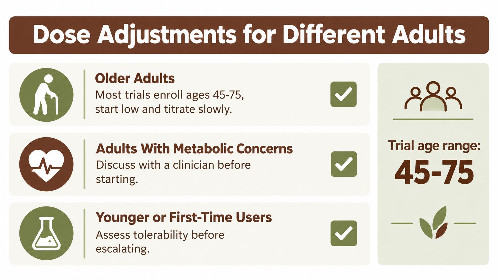 A guide on dose adjustments for different adult groups including older adults, metabolic concerns, and first-time users.