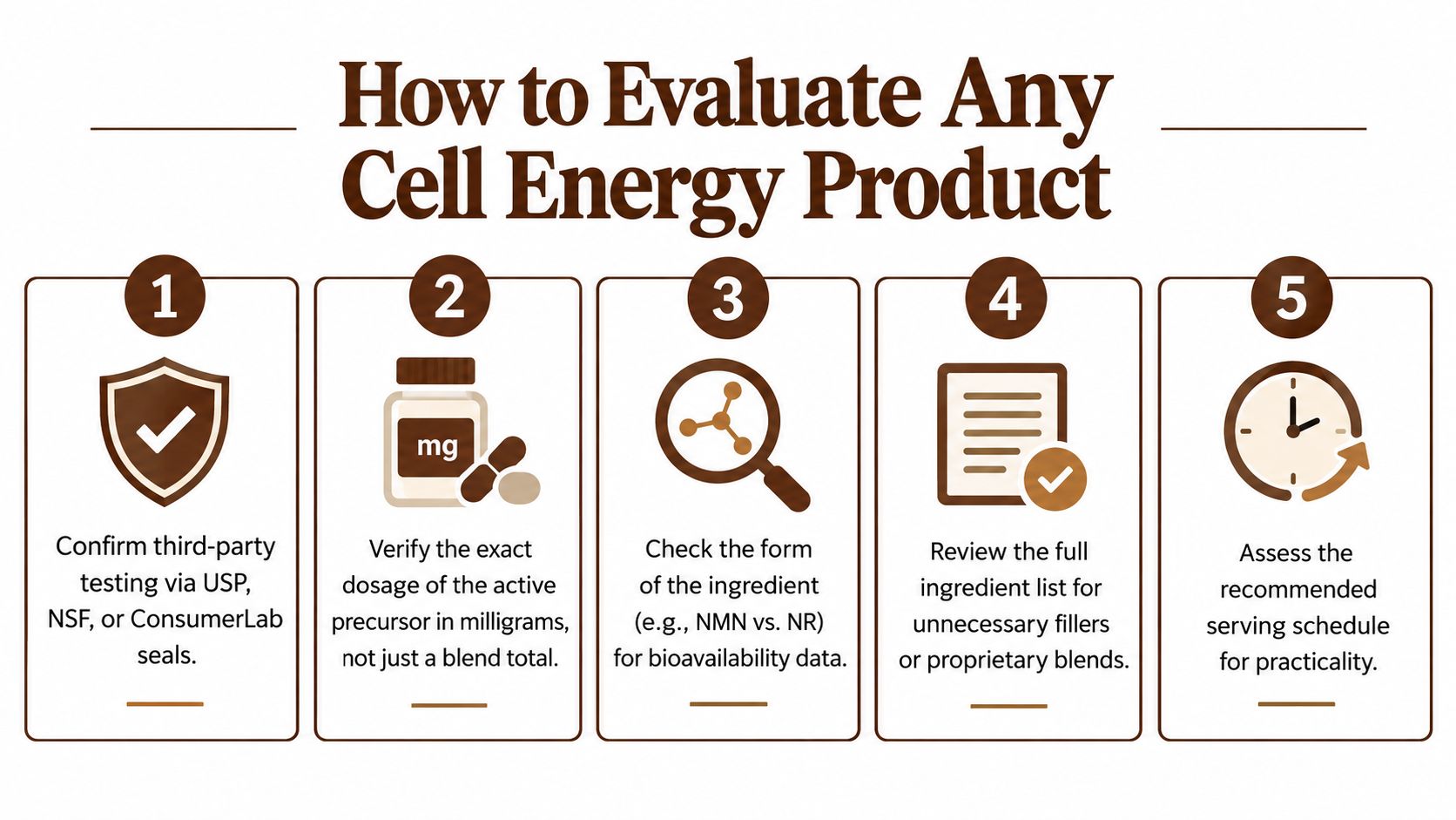A five-step guide on how to evaluate cell energy supplements for quality and effectiveness.