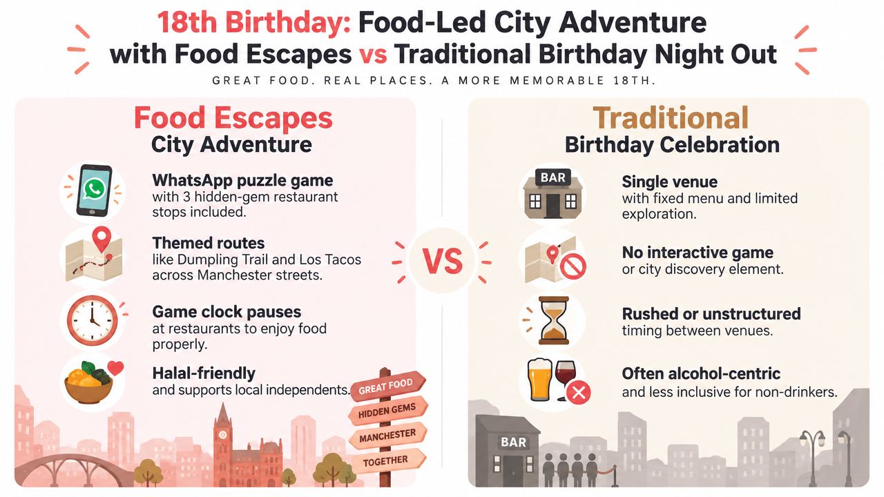 A comparison infographic between a food-led city adventure birthday and a traditional night out in a city.
